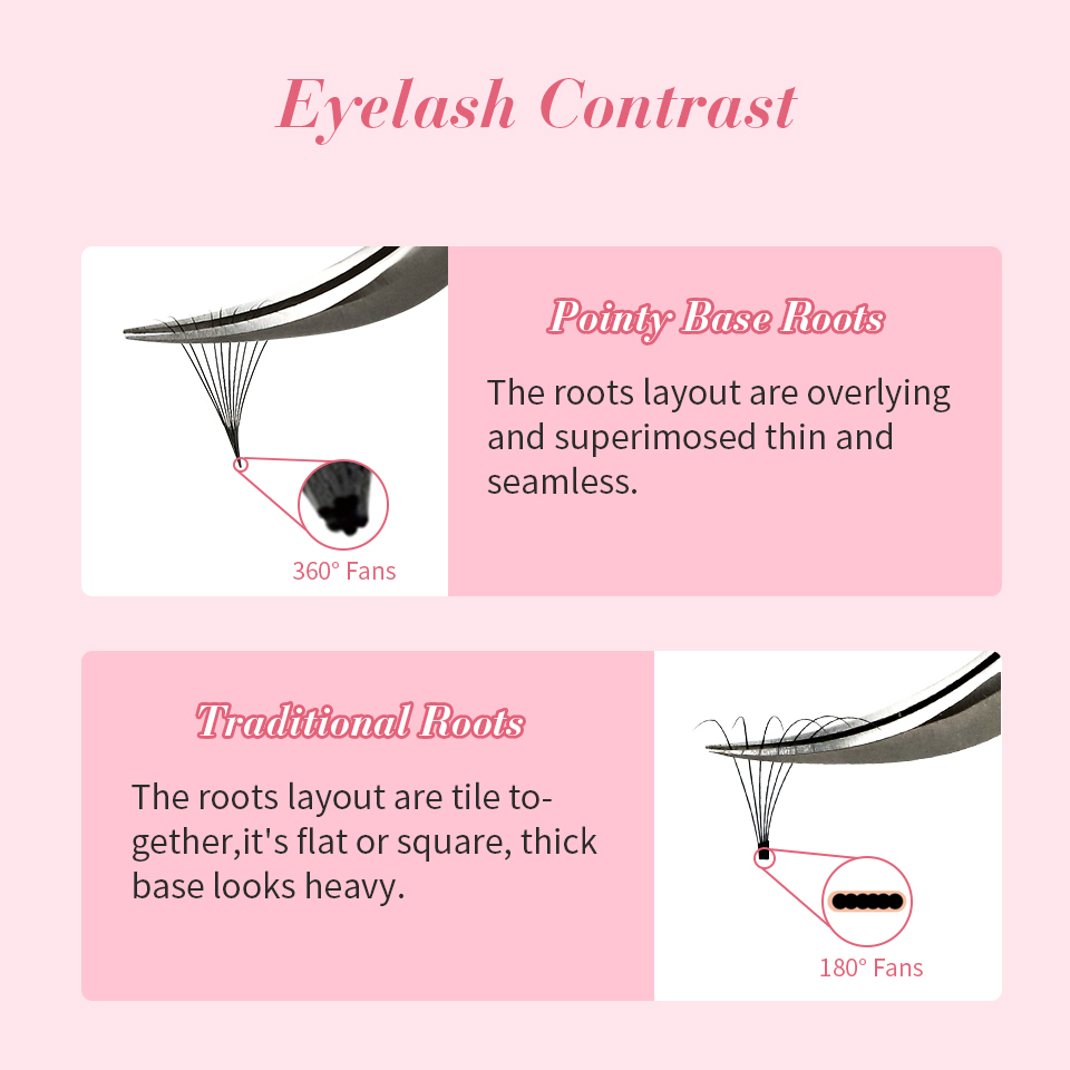 3D-20D готовые блестящие ресни – обзор и цена Eyelash Extension Medium